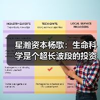 星瀚资本杨歌：生命科学是个超长波段的投资趋势（图1）