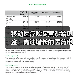 移动医疗吹尽黄沙始见金：高速增长的医药电商！（图2）