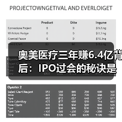 奥美医疗三年赚6.4亿背后：IPO过会的秘诀是什么？（图4）