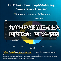 九价HPV疫苗正式进入国内市场：智飞生物获得批签发证明（图3）