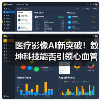医疗影像AI新突破！数坤科技能否引领心血管领域发展？（图2）