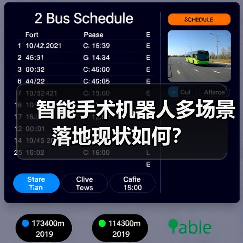 智能手术机器人多场景落地现状如何？（图4）
