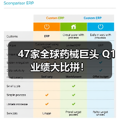 47家全球药械巨头 Q1业绩大比拼！（图1）