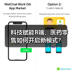 科技赋能B端，医药零售如何开启新模式？（图1）