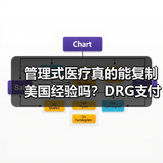 管理式医疗真的能复制美国经验吗？DRG支付改革将如何重塑医疗生态（图1）