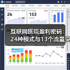 互联网医院盈利密码：24种模式与13个流量突破口（图2）