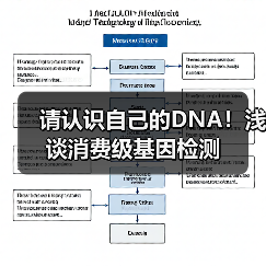 请认识自己的DNA！浅谈消费级基因检测（图2）