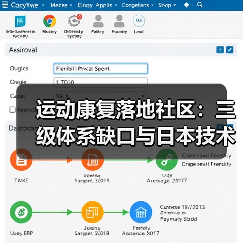 运动康复落地社区：三级体系缺口与日本技术革新（图2）