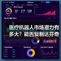 医疗机器人市场潜力有多大？能否复制达芬奇神话？（图2）