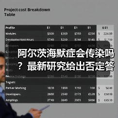 阿尔茨海默症会传染吗？最新研究给出否定答案（图2）