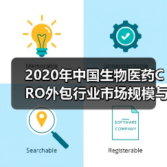 2020年中国生物医药CRO外包行业市场规模与发展前景分析（图4）