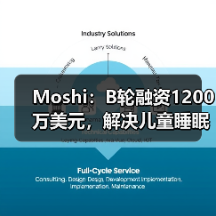 Moshi：B轮融资1200万美元，解决儿童睡眠困难（图2）