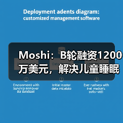 Moshi：B轮融资1200万美元，解决儿童睡眠困难（图3）