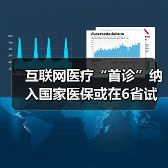 互联网医疗“首诊”纳入国家医保或在6省试点推行（图3）