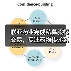 联亚药业完成私募股权交易，专注药物传递系统和缓控释制剂研发（图4）
