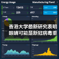 香港大学最新研究表明 眼睛可能是新冠病毒重要感染途径（图1）