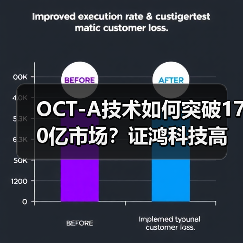 OCT-A技术如何突破170亿市场？证鸿科技高性价比方案引领变革（图3）