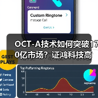 OCT-A技术如何突破170亿市场？证鸿科技高性价比方案引领变革（图4）