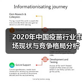 2020年中国疫苗行业市场现状与竞争格局分析 二类疫苗占比提升（图4）