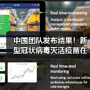 中国团队发布结果！新型冠状病毒灭活疫苗在恒河猴模型中安全有效（图2）