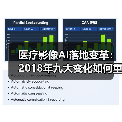 医疗影像AI落地变革：2018年九大变化如何重塑行业？（图1）