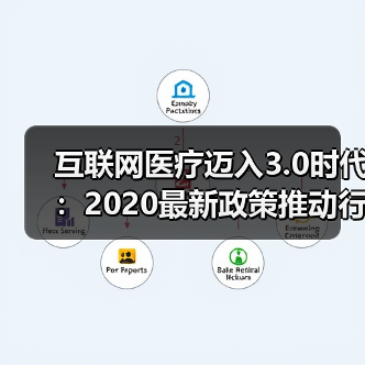 互联网医疗迈入3.0时代：2020最新政策推动行业发展（图4）
