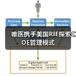 唯医携手美国RIE探索COE管理模式（图2）