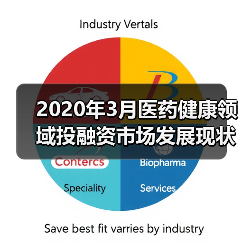 2020年3月医药健康领域投融资市场发展现状分析 集中在医药医疗器械（图3）