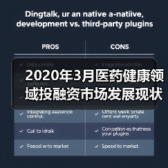 2020年3月医药健康领域投融资市场发展现状分析 集中在医药医疗器械（图2）