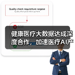 健康医疗大数据达成深度合作，加速医疗AI产品落地（图1）