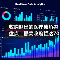 收购退出的医疗独角兽盘点：最高收购额达70亿美元（图1）