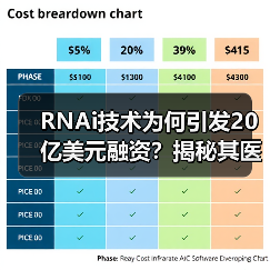 RNAi技术为何引发20亿美元融资？揭秘其医学突破与未来影响（图2）