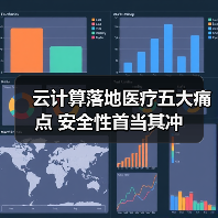 云计算落地医疗五大痛点 安全性首当其冲（图3）