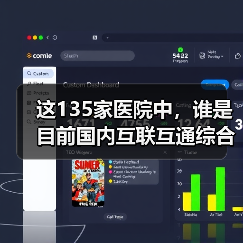 这135家医院中，谁是目前国内互联互通综合实力最强医院？