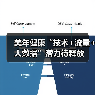 美年健康“技术+流量+大数据”潜力待释放（图2）