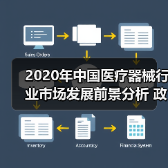 2020年中国医疗器械行业市场发展前景分析 政策+需求双驱动行业发展(图3) 2020年中国医疗器械行业市场发展前景分析 政策+需求双驱动行业发展(图3)