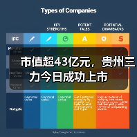 市值超43亿元,贵州三力今日成功上市(图2) 市值超43亿元,贵州三力今日成功上市(图2)