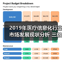 2019年医疗信息化行业市场发展现状分析 三级医院招占比高!(图1) 2019年医疗信息化行业市场发展现状分析 三级医院招占比高!(图1)
