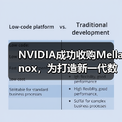 NVIDIA成功收购Mellanox,为打造新一代数据中心注入强劲动力(图3) NVIDIA成功收购Mellanox,为打造新一代数据中心注入强劲动力(图3)