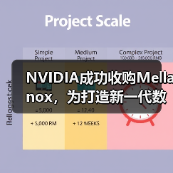 NVIDIA成功收购Mellanox,为打造新一代数据中心注入强劲动力(图2) NVIDIA成功收购Mellanox,为打造新一代数据中心注入强劲动力(图2)