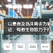 以患者及临床需求为驱动,梅傲生物致力于打造精准医疗创新平台(图4) 以患者及临床需求为驱动,梅傲生物致力于打造精准医疗创新平台(图4)