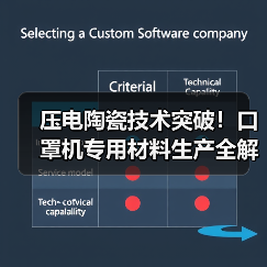 压电陶瓷技术突破！口罩机专用材料生产全解析（图1）