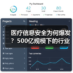 医疗信息安全为何爆发?500亿规模下的行业趋势分析(图4) 医疗信息安全为何爆发?500亿规模下的行业趋势分析(图4)
