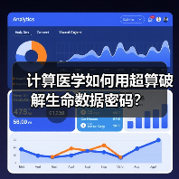 计算医学如何用超算破解生命数据密码?(图3) 计算医学如何用超算破解生命数据密码?(图3)