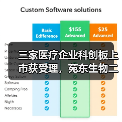 三家医疗企业科创板上市获受理,苑东生物二次闯关(图2) 三家医疗企业科创板上市获受理,苑东生物二次闯关(图2)