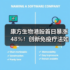 康方生物港股首日暴涨48%!创新免疫疗法如何突破PD-1瓶颈?(图2) 康方生物港股首日暴涨48%!创新免疫疗法如何突破PD-1瓶颈?(图2)