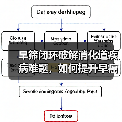 早筛闭环破解消化道疾病难题,如何提升早癌治愈率?(图4) 早筛闭环破解消化道疾病难题,如何提升早癌治愈率?(图4)