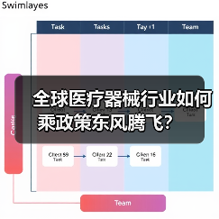 全球医疗器械行业如何乘政策东风腾飞?(图1) 全球医疗器械行业如何乘政策东风腾飞?(图1)