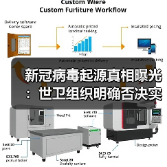 新冠病毒起源真相曝光:世卫组织明确否决实验室理论(图4) 新冠病毒起源真相曝光:世卫组织明确否决实验室理论(图4)