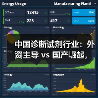 中国诊断试剂行业:外资主导 vs 国产崛起,格局如何?(图2) 中国诊断试剂行业:外资主导 vs 国产崛起,格局如何?(图2)